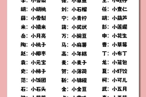 宝宝起小名时，如何根据生辰八字选最合适的名字？