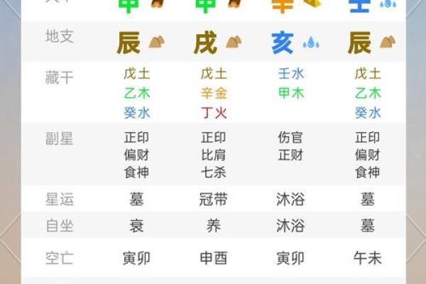 生肖运势预测：幸运与挑战并存的年份