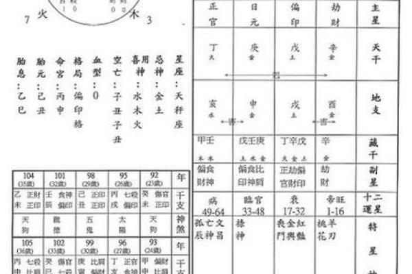 八字分析：如何通过命理看准最佳结婚时机