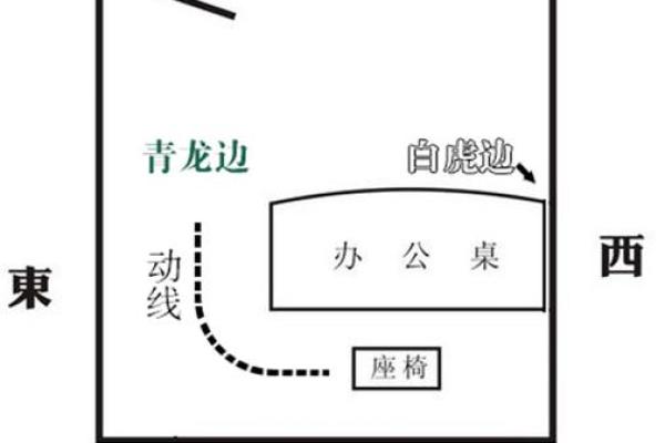 办公桌大小对风水的影响及最佳选择建议