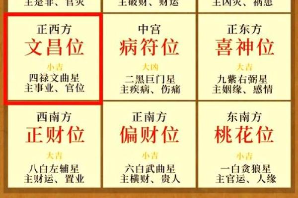 大安区家居风水布局全面指南