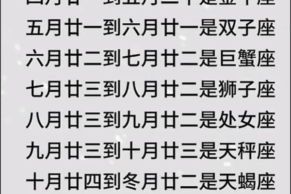 如果你的生日是农历，这个星座暗藏了哪些惊人特质？