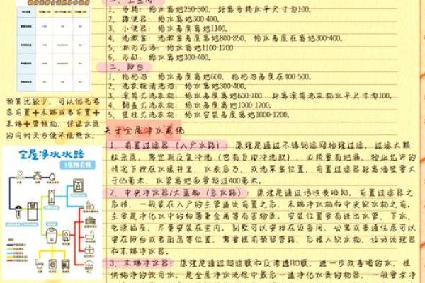布局打造与吉装修祥指南家居：水专区排名榜详解