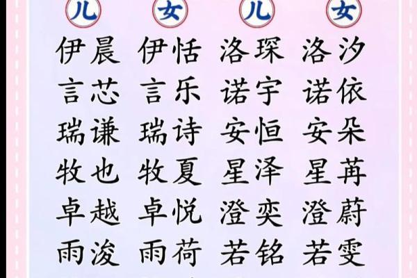 宝宝名字大全精选推荐，助你轻松为宝宝起名宝宝
