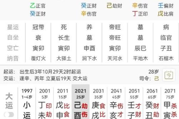 八字测字揭秘：如何通过姓名预测你的命运走势