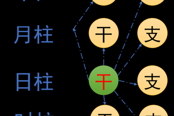 免费八字算命帮你揭示人生运程与发展趋势