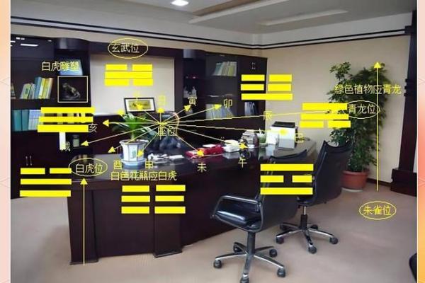 办公室风水布局如何影响工作效率