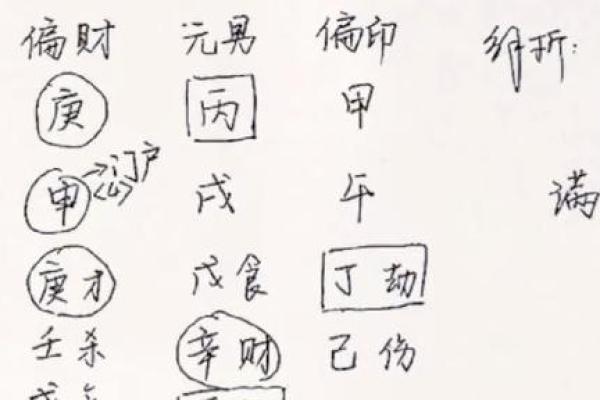八字比劫重重，财富是否会受到阻碍