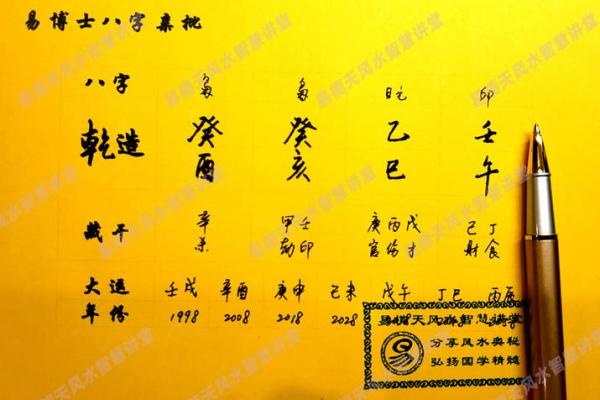 不花钱也能预测未来，生辰八字告诉你一切！