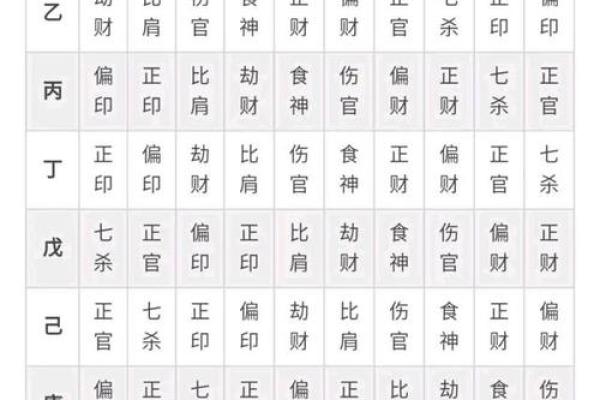 不花钱也能预测未来，生辰八字告诉你一切！