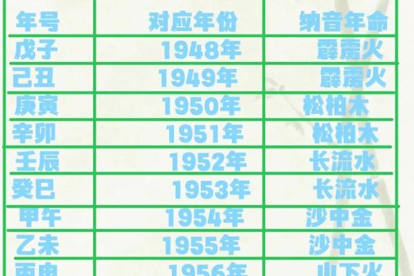 平地木命与其他五行命运的区别