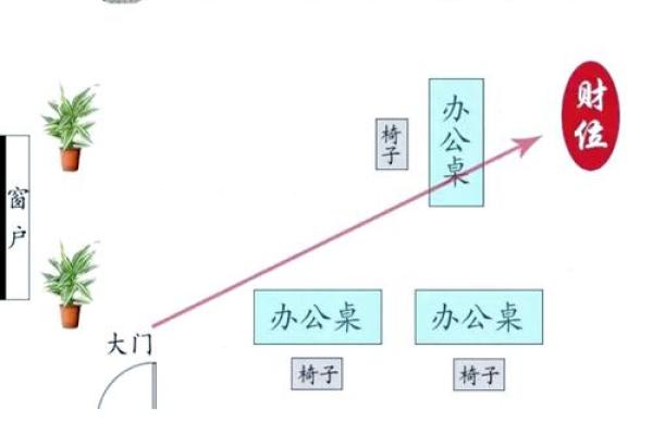 办公环境风水基础：如何通过风水改善工作运势