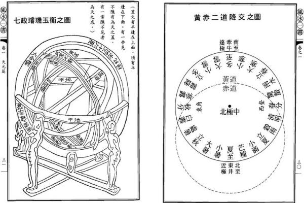 从零开始学风水:入门必读的经典书籍 从零开始学风水:入门必读的经典书籍