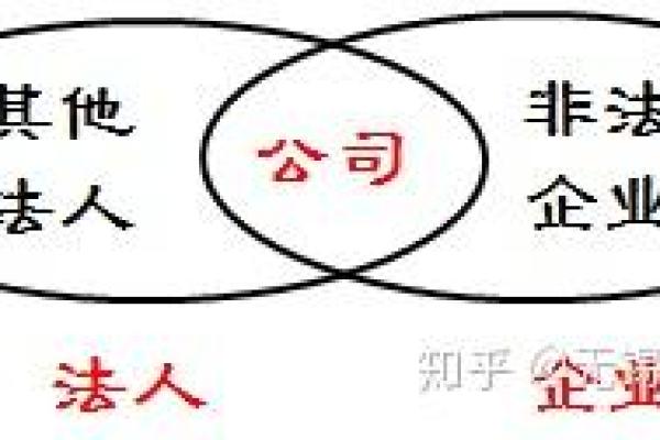 从八字测试看公司命名与企业成功的关系
