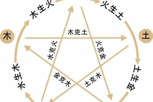 八字补土的方法解析，提升运势的关键一步