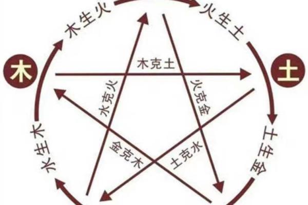 八字补土的方法解析，提升运势的关键一步