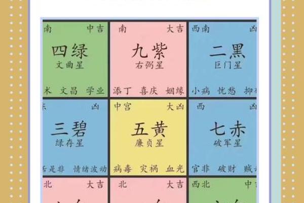 大安区家居风水影响家庭运势的关键要素
