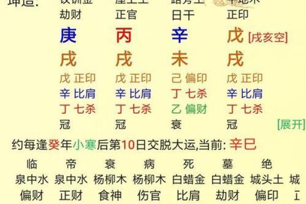 富二代八字如何影响他们的人生道路？你不可不知的秘密