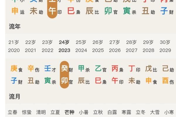 八字大运差怎么办？教你如何调整运势