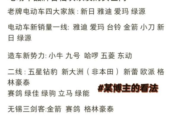 创意十足的电动车公司命名指南