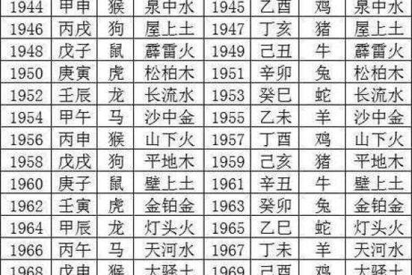 从生辰八字看人生运势，如何找到属于你的幸运时机