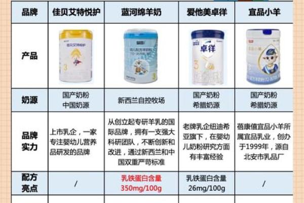 羊宝宝取名指南：选择寓意美好的名字