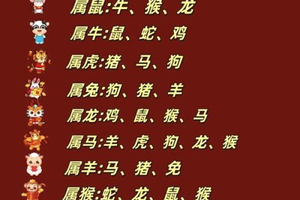 女龙男蛇婚姻是否和谐，属相相配的真实情况分析