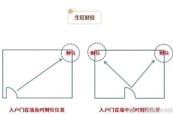 风水财位的五个关键要素，助你招财进宝