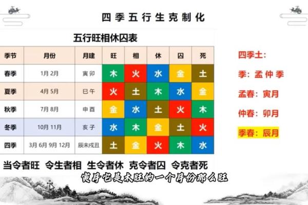 八字测五行揭秘：如何通过五行分析找到命运的关键