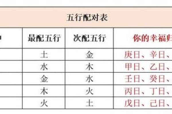 八字测五行揭秘：如何通过五行分析找到命运的关键