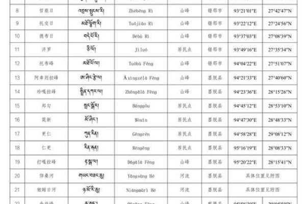 藏族名字的象征意义及其文化传承