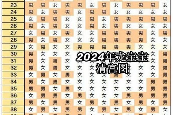 宝宝生辰八字揭秘：如何用八字预测孩子的性格和命运