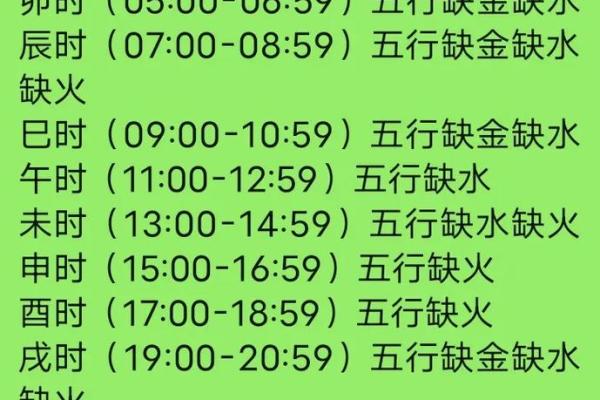 宝宝生辰八字揭秘：如何用八字预测孩子的性格和命运