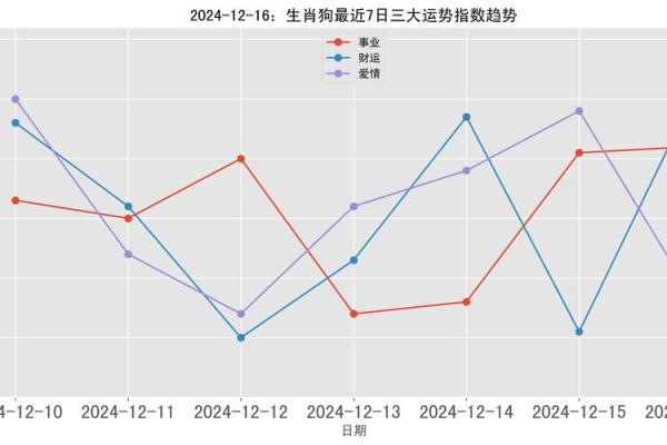 生肖狗运程全面解析