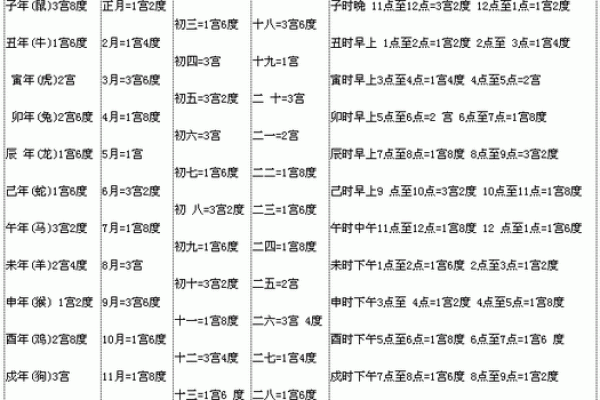 八字测试免费测算，了解你的命运走向