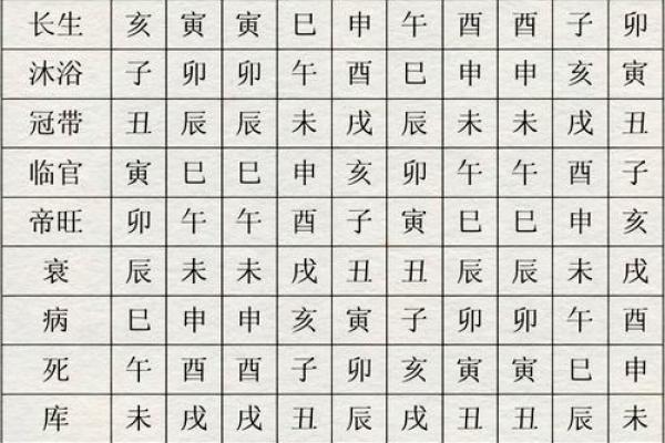 丙寅日五行解析：揭开命理中的神秘面纱