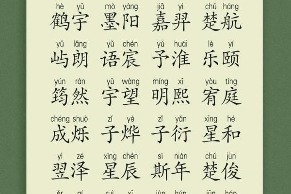 宝宝男孩名字大全精选推荐