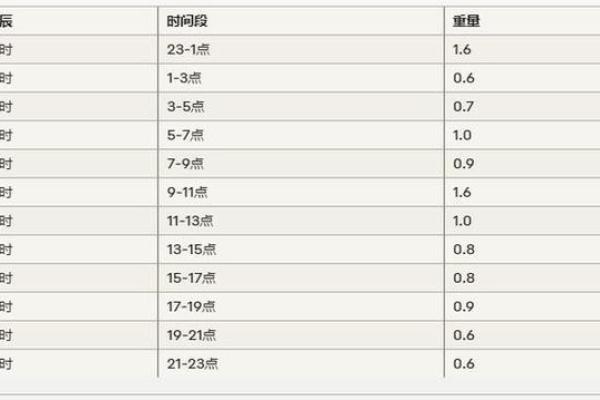 测生辰八字能算出多少斤几两？揭秘背后的奥秘与真相