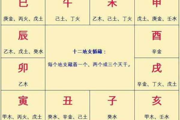 天干地支万年历：揭秘岁月流转的神秘密码