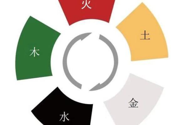 渤字五行分析：探索其背后的命理奥秘