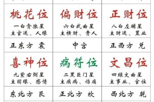 办公室风水座位选择与属相的完美搭配技巧