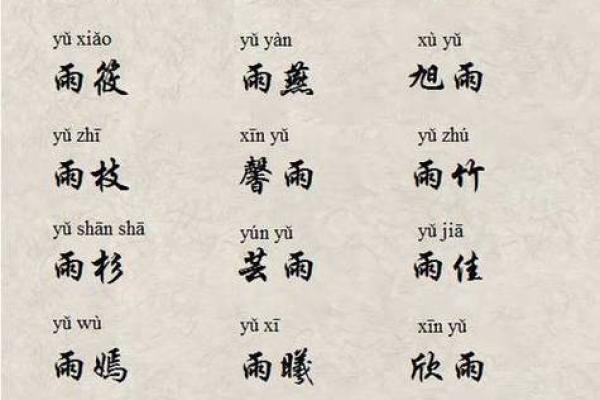 宝宝起名字库 优选现代与传统名字合集