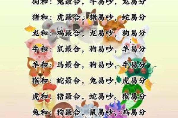 生肖相配大揭秘：男鸡女鼠的婚姻是否理想？