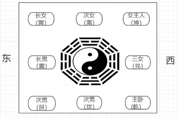 从董易林家居风水视频学到的布局技巧