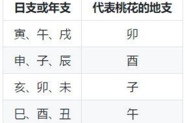 男命双桃花，命运中的感情选择如何理性看待