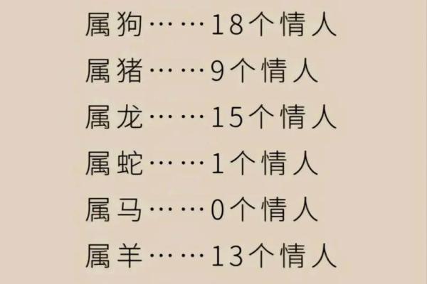 属鸡与属猪的配对缘分如何解析