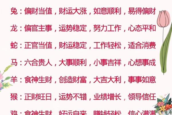 今日运势：根据生肖了解你的运气与建议