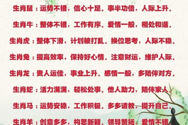 生肖运势今日更新：每个生肖的运程走向