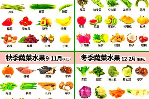 从A到Z，了解世界各地的果蔬名字与特点