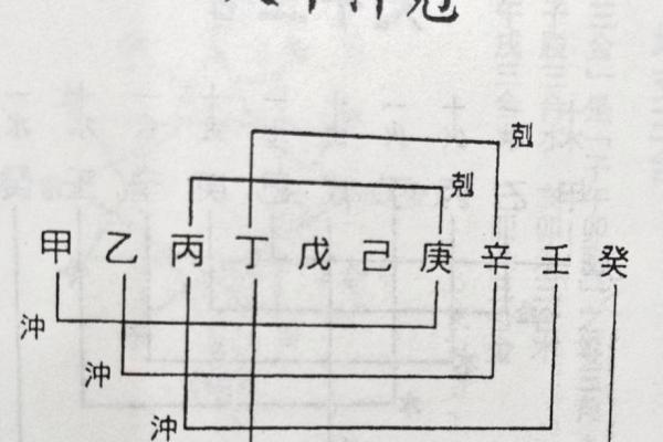 八字带丙辛合而不化，命运的隐秘玄机解读